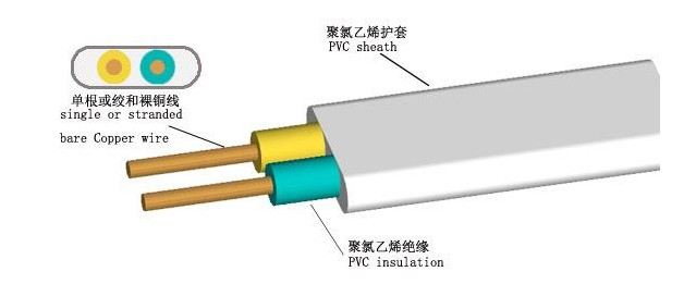 K8凯发官网电缆告诉你，BVV电缆和BVVB电缆有什么不同？