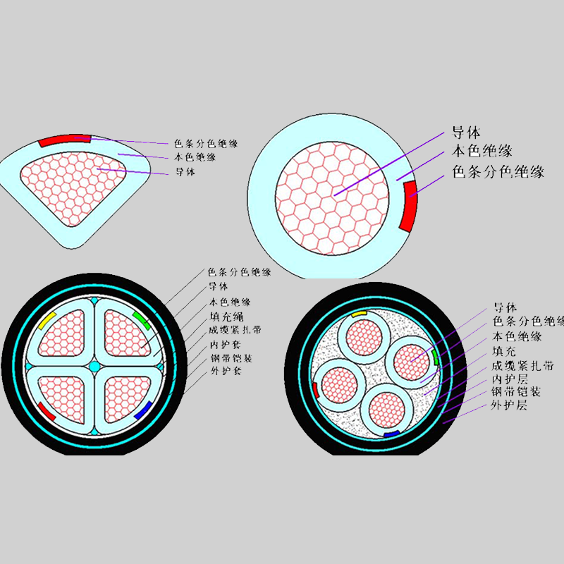 【K8凯发官网电缆】什么是铠装电缆？它的特点有哪些？